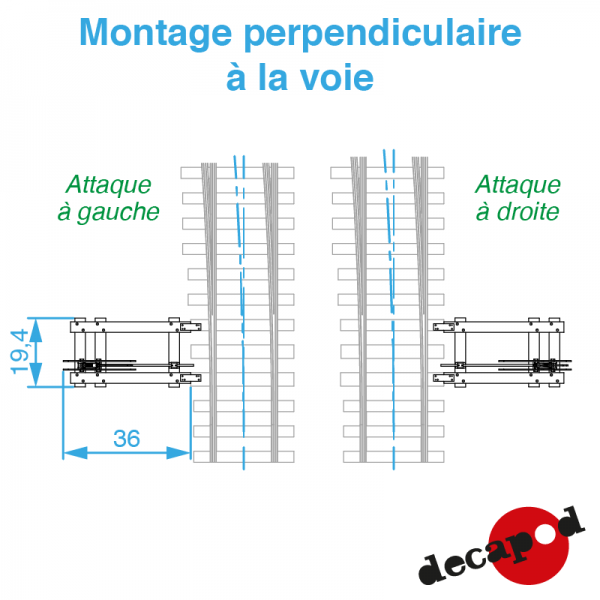 Leviers d'aiguillage Saxby